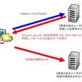 今回の検証イメージ