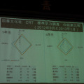 CRT標準学力調査の結果比較（5・6年生）