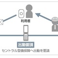 駆け付けサービスイメージ図