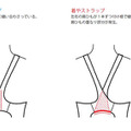 通常ストラップと「着やストラップ」の比較