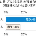 特に「ふくらはぎ」が痩せたい？