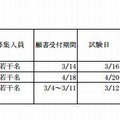 通信制の募集