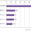 スマートフォン／タブレットの不満点トップ5