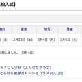 東京新聞、2013年首都圏公立高校入試