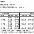 2段階選抜実施概要（中期・後期日程）