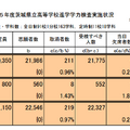 学力検査実施状況