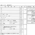 正答、理科（一部）