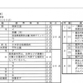 正答、社会（一部）