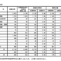 学科得別志願状況