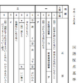 正答、国語（一部）