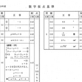 正答、数学（一部）