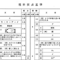 正答、理科（一部）