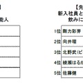 飲みに行きたい芸能人