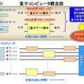 量子コンピュータ概念図