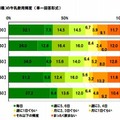 母親の牛乳飲用頻度