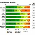 （学年別）子ども牛乳飲用頻度