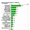 牛乳にまつわる小学生時代の給食の思い出