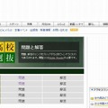 河北新報社の特設サイト「宮城県公立高校後期選抜 問題と解答」