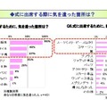 式に出席する際、気を遣った箇所は？