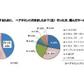 式に出席するために、ヘアサロンに行きましたか？