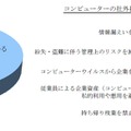 仕事用に支給されているコンピューターの社外持ち出しが禁止されていますか？