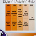 マーク氏は大学在学中の1999年にLinuxのサポート会社を設立し、2002年に社名を現在のDigiumに変更してる