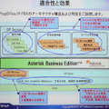 ProgOfficeのアーキテクチャ構造。下層のLinux、中央のAsterisk Business Edition、上段左の内線機能、メディアサーバ機能以外は、NTTソフトウェアが実装したものとなる