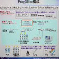 ProgOfficeの構成。水色で囲まれた部分が基本システムで、グループウェアとの連携や、PDAとの連携などが周辺システムとして用意される