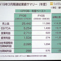 　ソフトバンクは8日、平成19年3月期決算説明会を、数百名の報道陣やアナリストなどを集めて実施。代表取締役社長の孫正義氏より、'06年の業績ならびに今後の展開などが語られた。