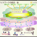 　ソフトバンクは8日、平成19年3月期決算説明会を、数百名の報道陣やアナリストなどを集めて実施。代表取締役社長の孫正義氏より、'06年の業績ならびに今後の展開などが語られた。