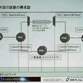 障害が発生しても7秒以内に光パスを切り替え。国立情報学研究所と日本テレコムが実験に成功