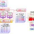 VM性能分析処理の流れ 