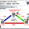 WIDEプロジェクトが東京・大阪・北陸をつなぐ広域10ギガイーサネット網