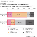 『自分だけの特別な時間』と幸福度の関係