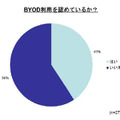 BYOD利用の認可