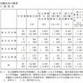 岡山県公立高校の出願状況