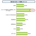 新生活のインターネット環境に関する調査