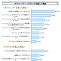 新生活のインターネット環境に関する調査