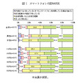 スマートフォンの認知状況