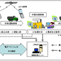 システムの概要図