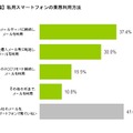 私用スマホの利用内容「メール編」