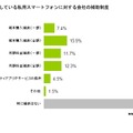 会社の補助制度