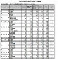 富山県立高校一般入学者選抜最終志願状況