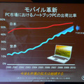 世界でノートPC市場は順調