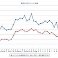 最近1か月のレギュラー価格