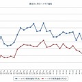 最近1か月のハイオク価格