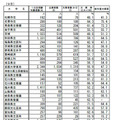 後期日程3月12日1時限目の受験状況（公立・一部）