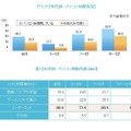 年代別　パソコン利用状況