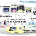 MRJ開発に富士通のエンジニアリングクラウドを採用