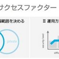 BYODを実現する4つのキーサクセスファクター